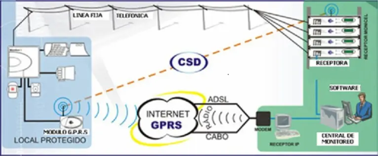 Datos hasta el operador